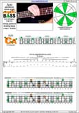 AGEDC4BASS A pentatonic major scale : 3Cm*:3Am1 box shape(1313 sweep) pdf